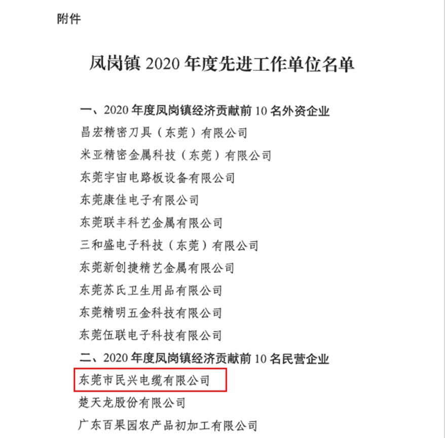 喜讯！918博天堂电缆又收获了这个奖