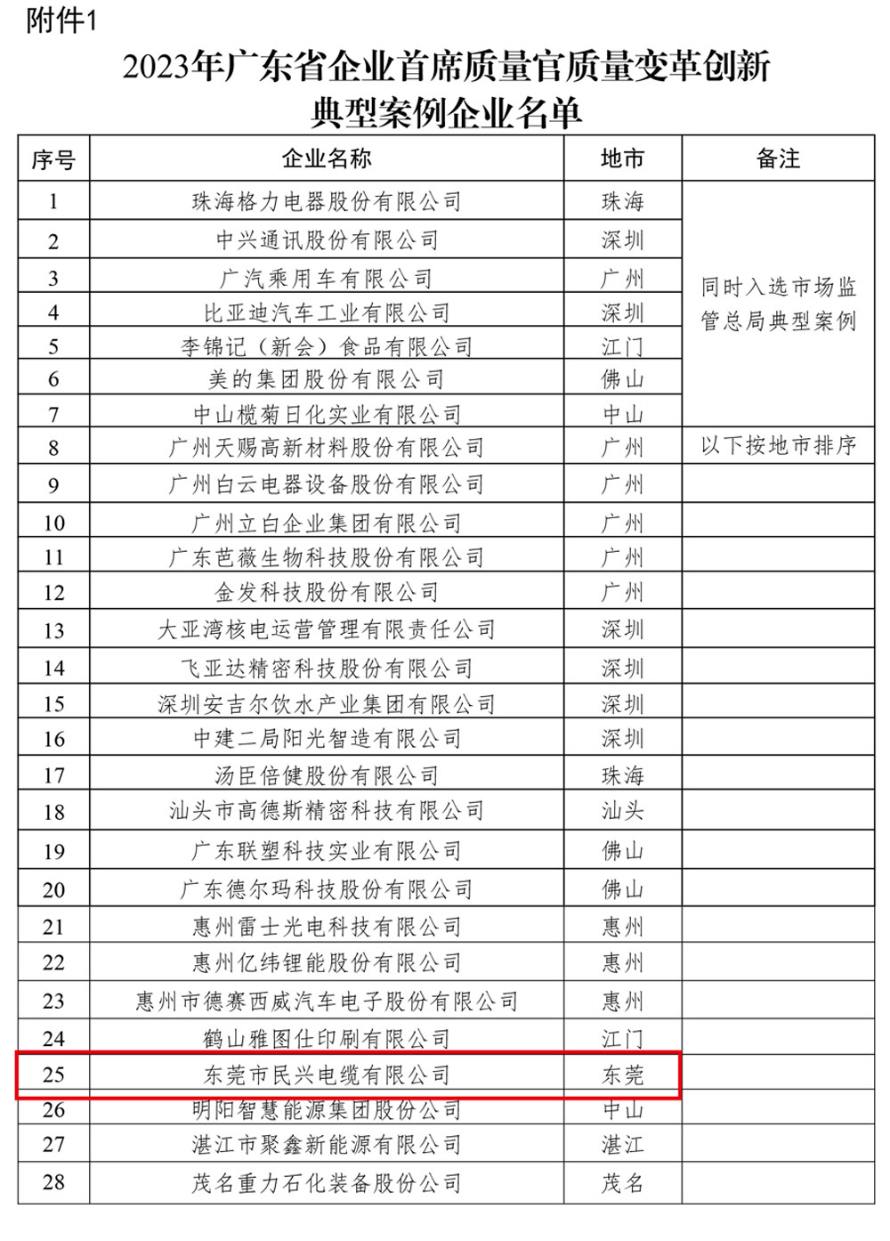 918博天堂 --官方网站